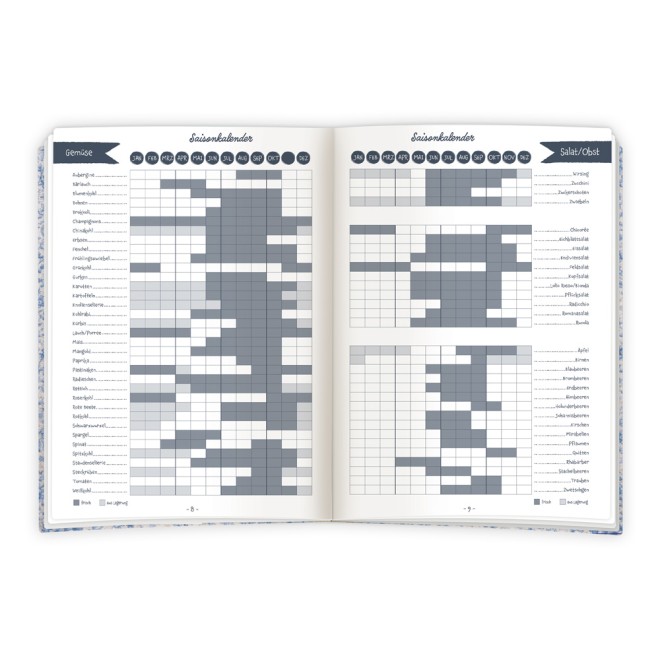 Rezeptbuch zum Selbsteintragen Meine besten Rezepte